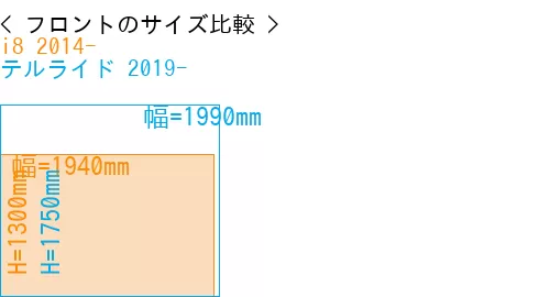 #i8 2014- + テルライド 2019-